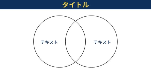 ベン図2