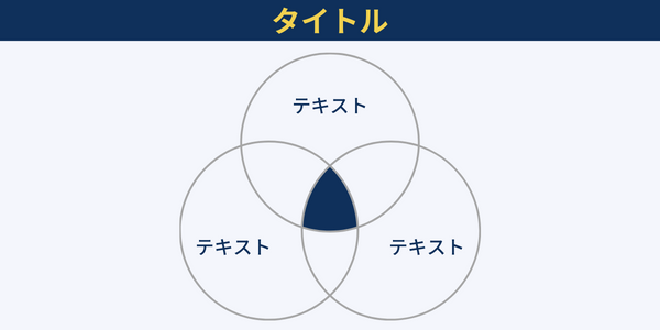 ベン図3