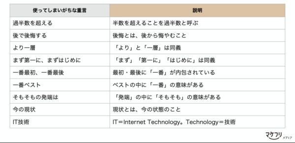 重言